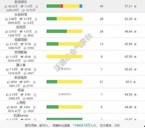 娱乐吃瓜最新剧组排名榜,揭秘热门剧组背后的风云变幻